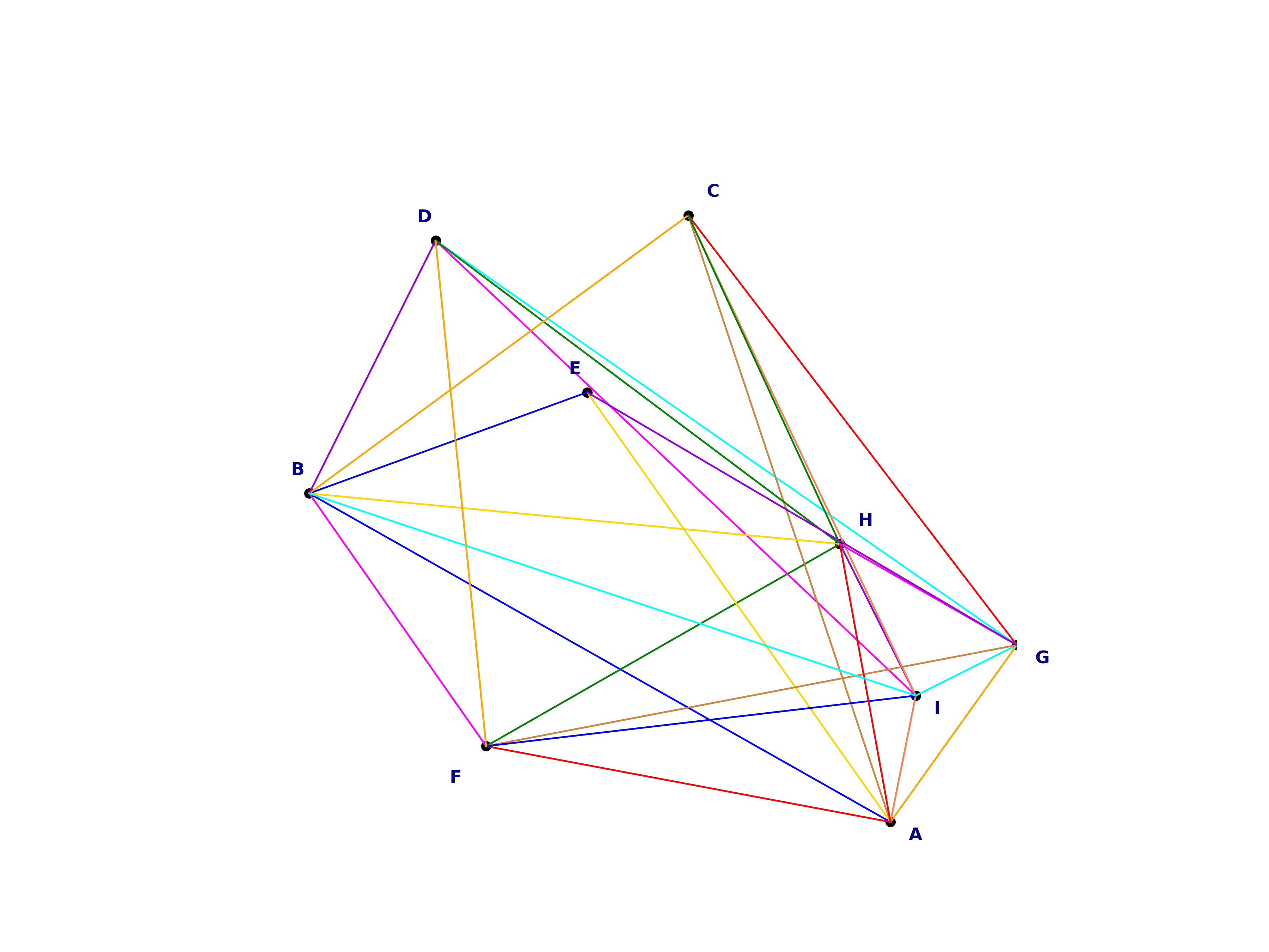 random graph